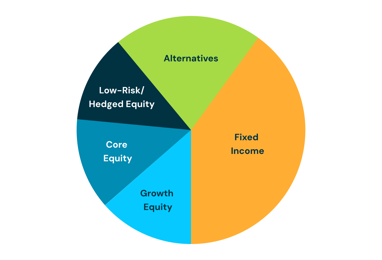 Diagram: Where It Fits in the Portfolio